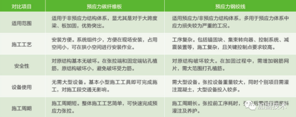 金秀加固公司深度解析桥梁碳纤维板加固技术